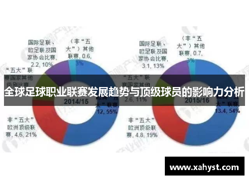 全球足球职业联赛发展趋势与顶级球员的影响力分析